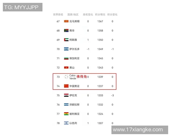 中国足球队最新国际排名分析及未来发展趋势探讨