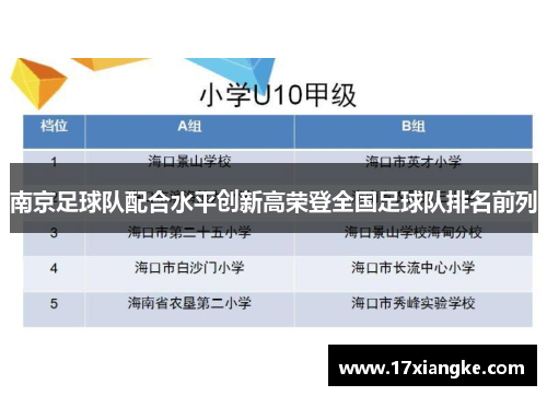 南京足球队配合水平创新高荣登全国足球队排名前列