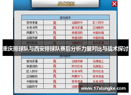 重庆排球队与西安排球队赛后分析力量对比与战术探讨